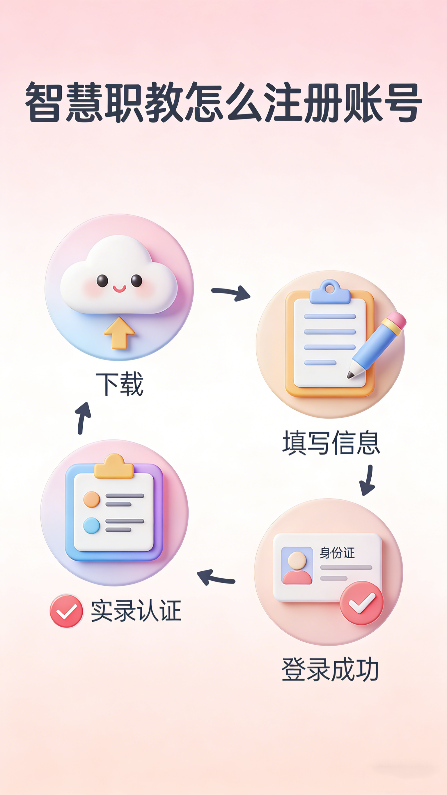 智慧职教怎么注册账号?从下载到实名认证全流程