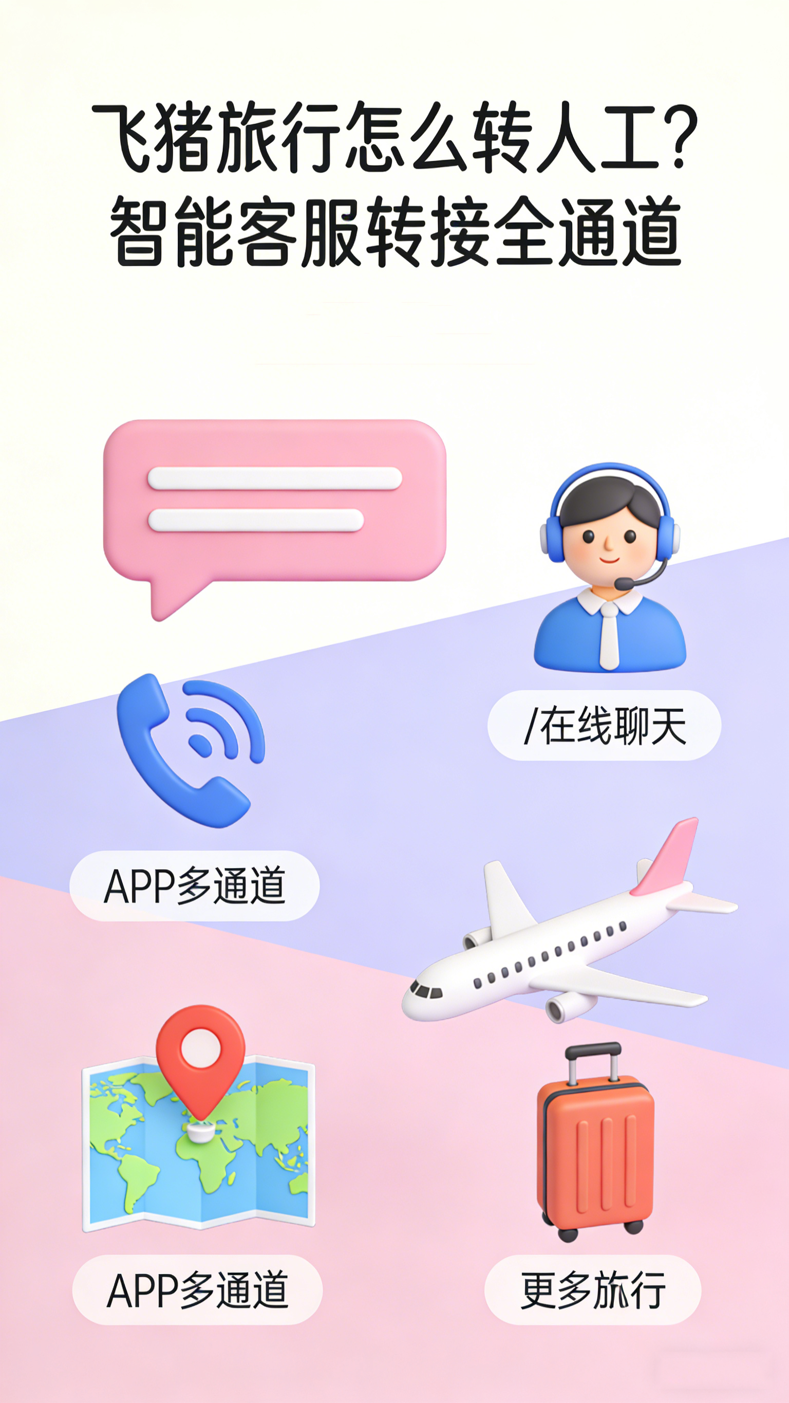 飞猪旅行怎么转人工?智能客服转接全通道拆解